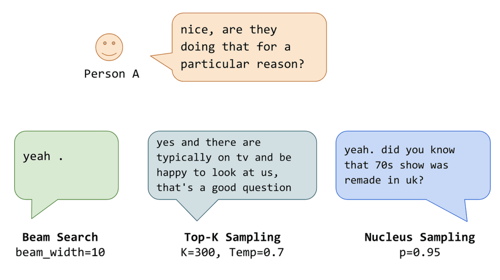 What is ChatGPT (A Beginners Guide to All About ChatGPT) 7 Response generation