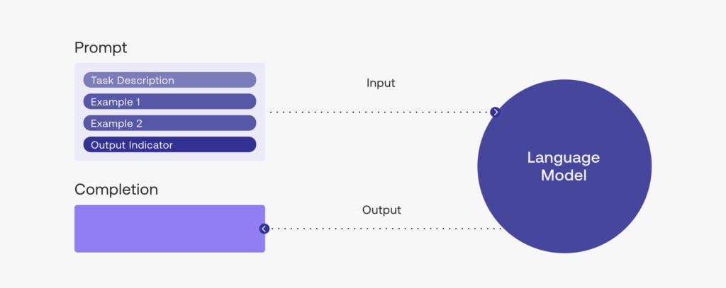 What is ChatGPT (A Beginners Guide to All About ChatGPT) 15 prompt engineering