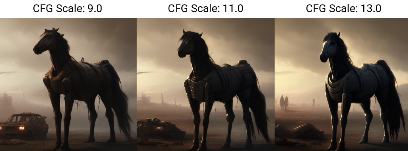 AUTOMATIC1111: Complete Guide to Stable Diffusion WebUI 24 “A painting of a horse with four legs, standing in an apocalyptic wasteland”.