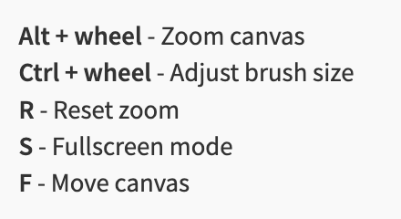 AUTOMATIC1111: Complete Guide to Stable Diffusion WebUI 46 Keyboard Shortcuts for Zoom and Pan