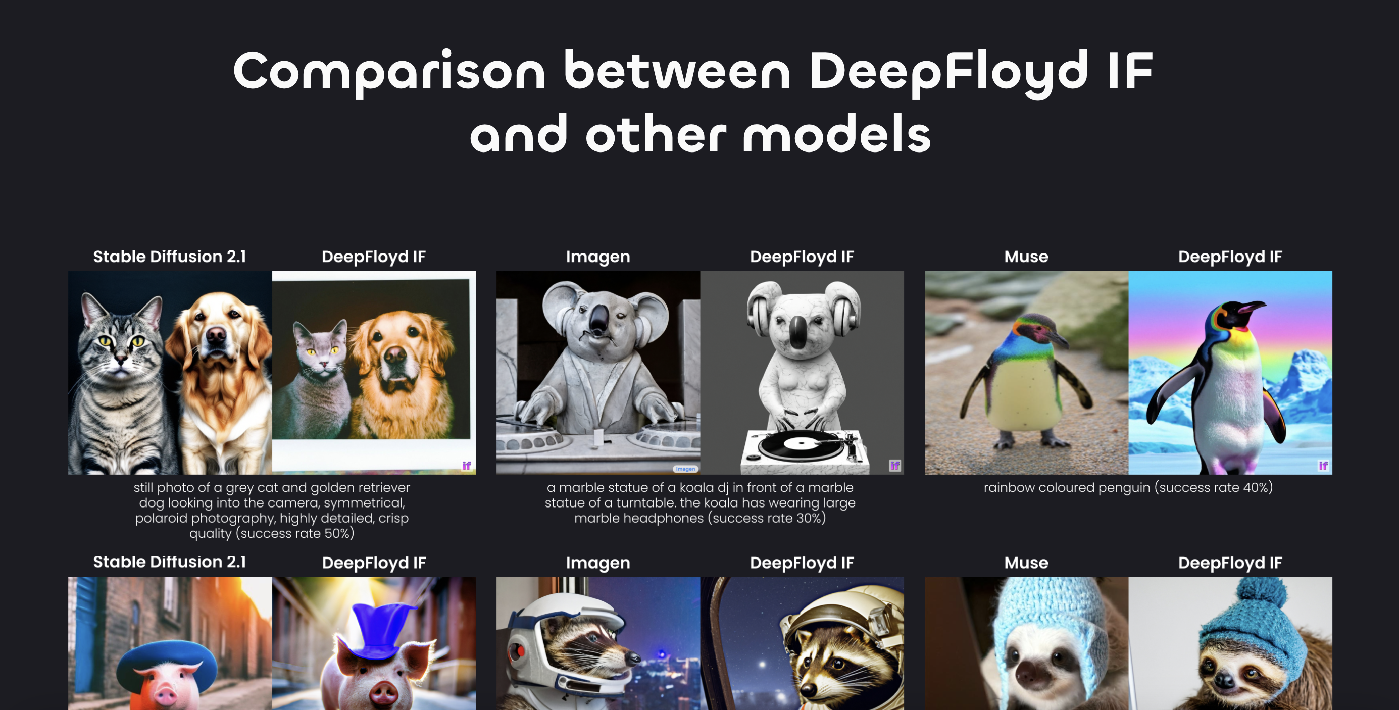 14 Best AI Image Generators in 2024 (Unbiased List) 21 Comparison between floyd and other image generating models