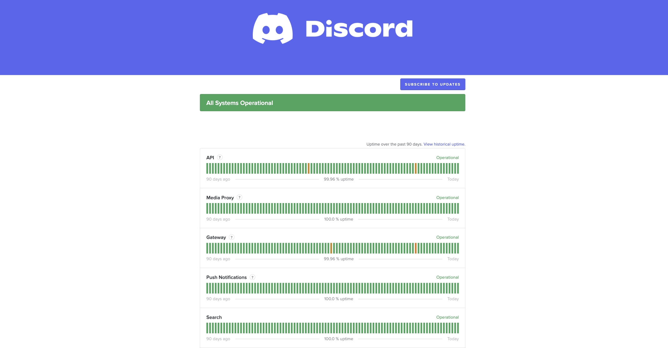 How to Fix Midjourney Error: 'Failed to Request POST 2 Discord status page