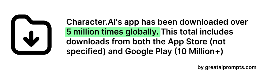 Character.AI Statistics You Need to Know in 2024 5 character ai google play store and ios download stats