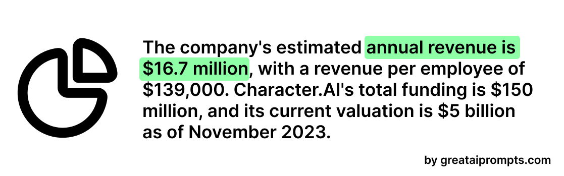 Character.AI Statistics You Need to Know in 2024 4 character ai revenue data