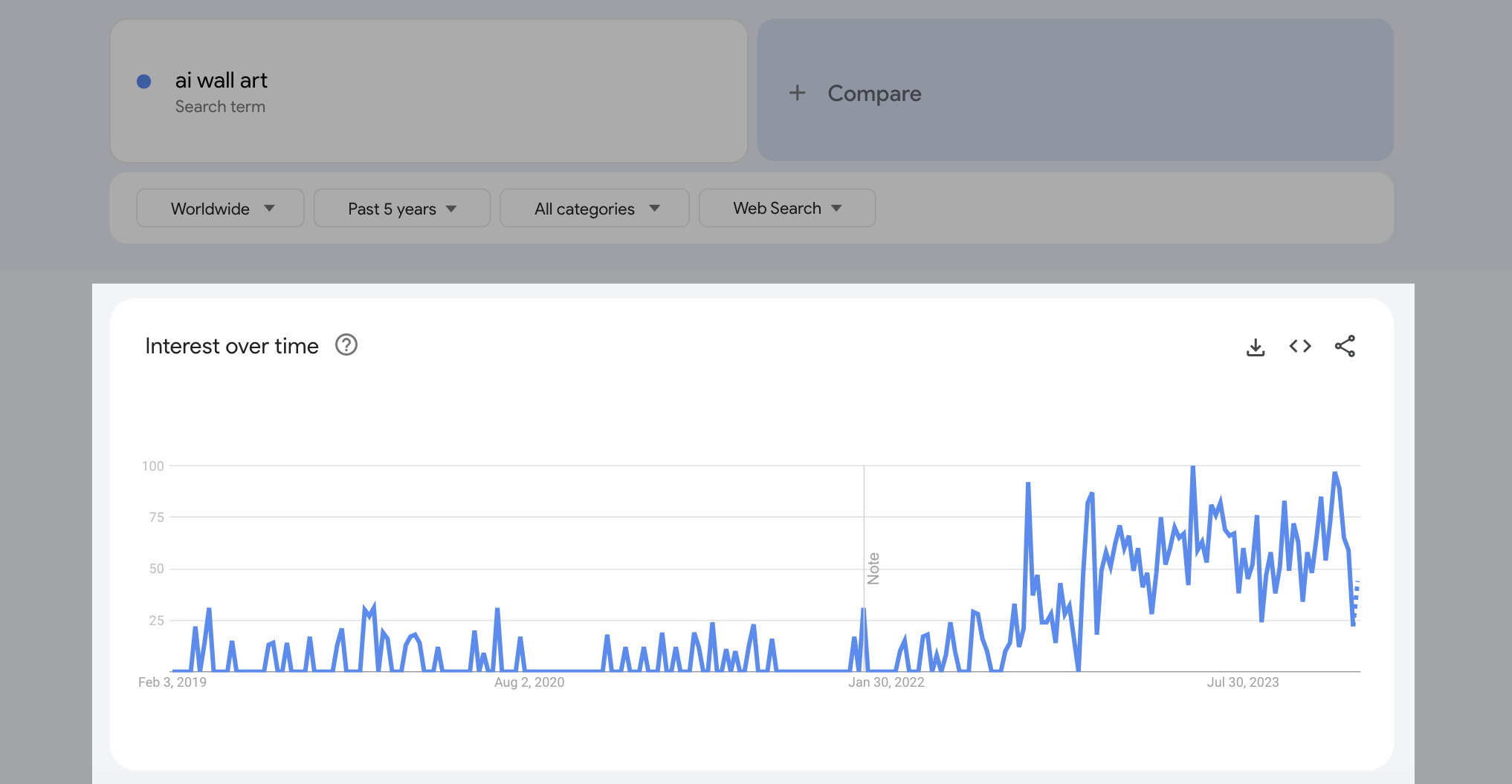 10 Best Midjourney Prompts for Wall Art 1 AI wall art google trends data