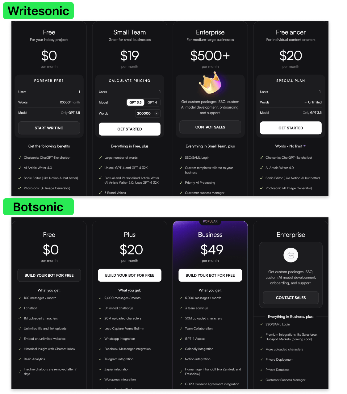 6 Best ChatGPT Alternatives in 2024 12 writesonic and botsonic pricing