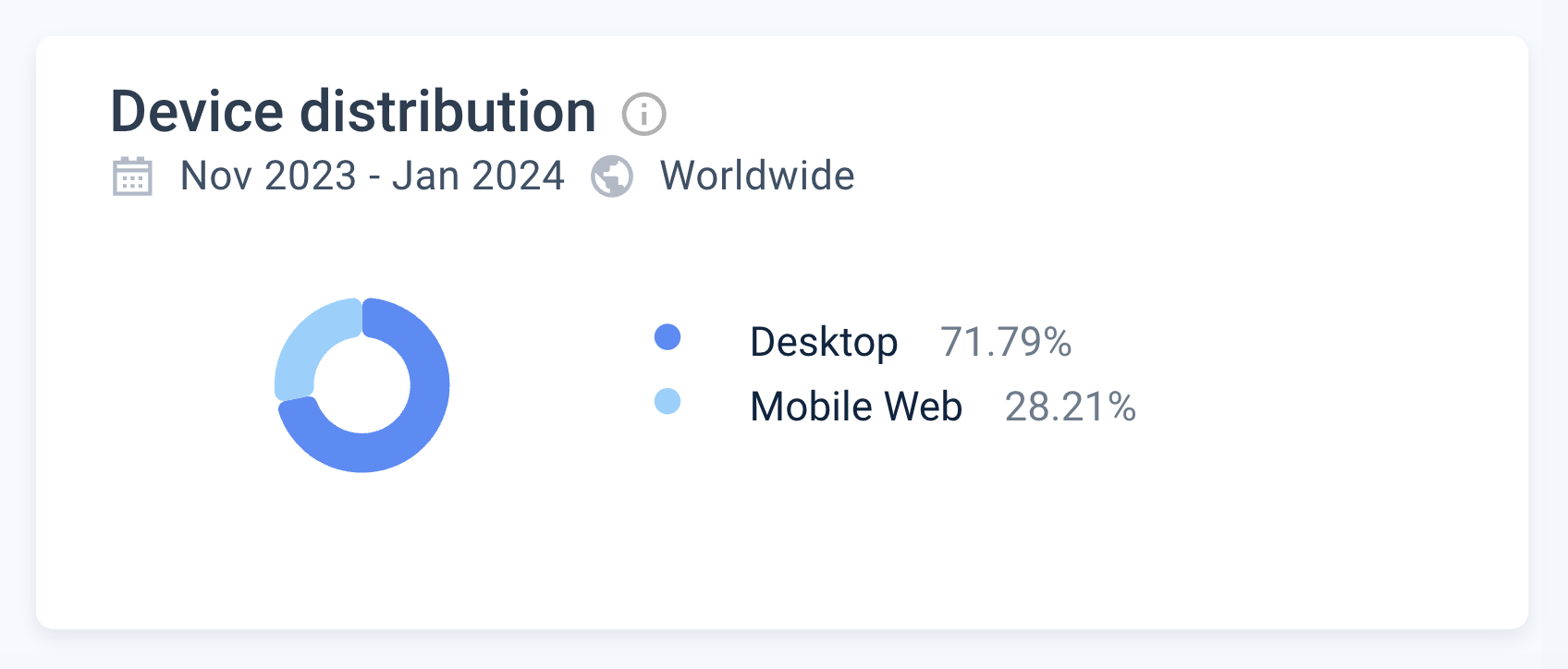Every Hugging Face Statistics You Need to Know (2024) 4 device usage huggingface