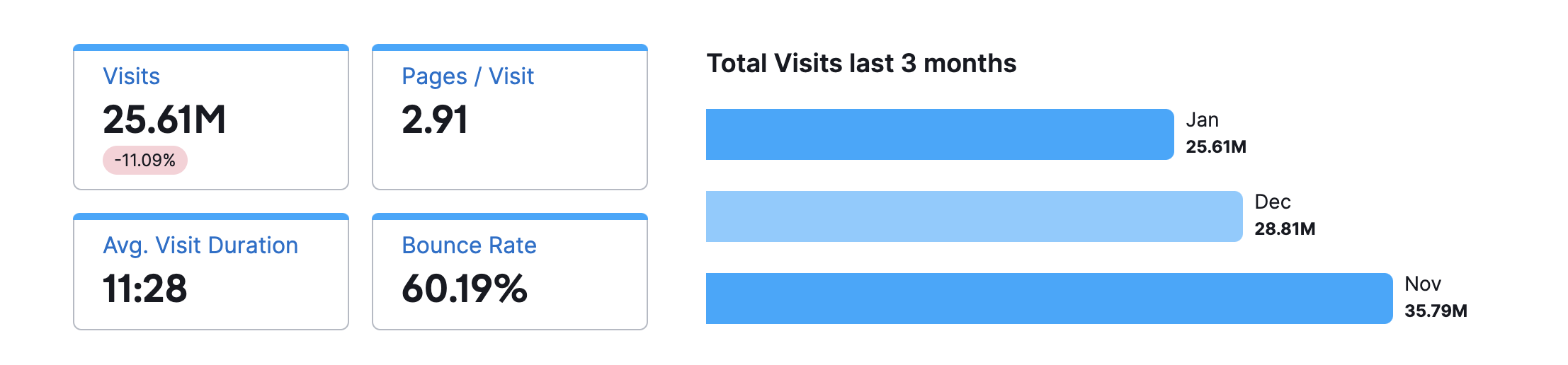 Every Hugging Face Statistics You Need to Know (2024) 2 huggingface website traffic stat