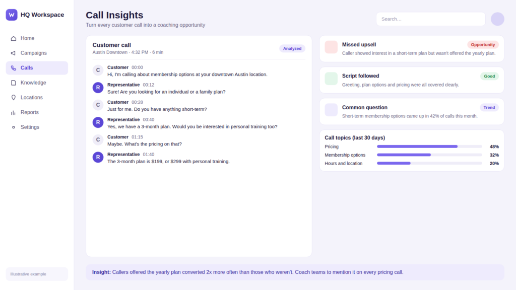AI Automation for Multi-Location Businesses: 10 Workflows That Stop Revenue Leaks 2 Illustrative example: call analysis that flags missed upsells and feeds coaching.