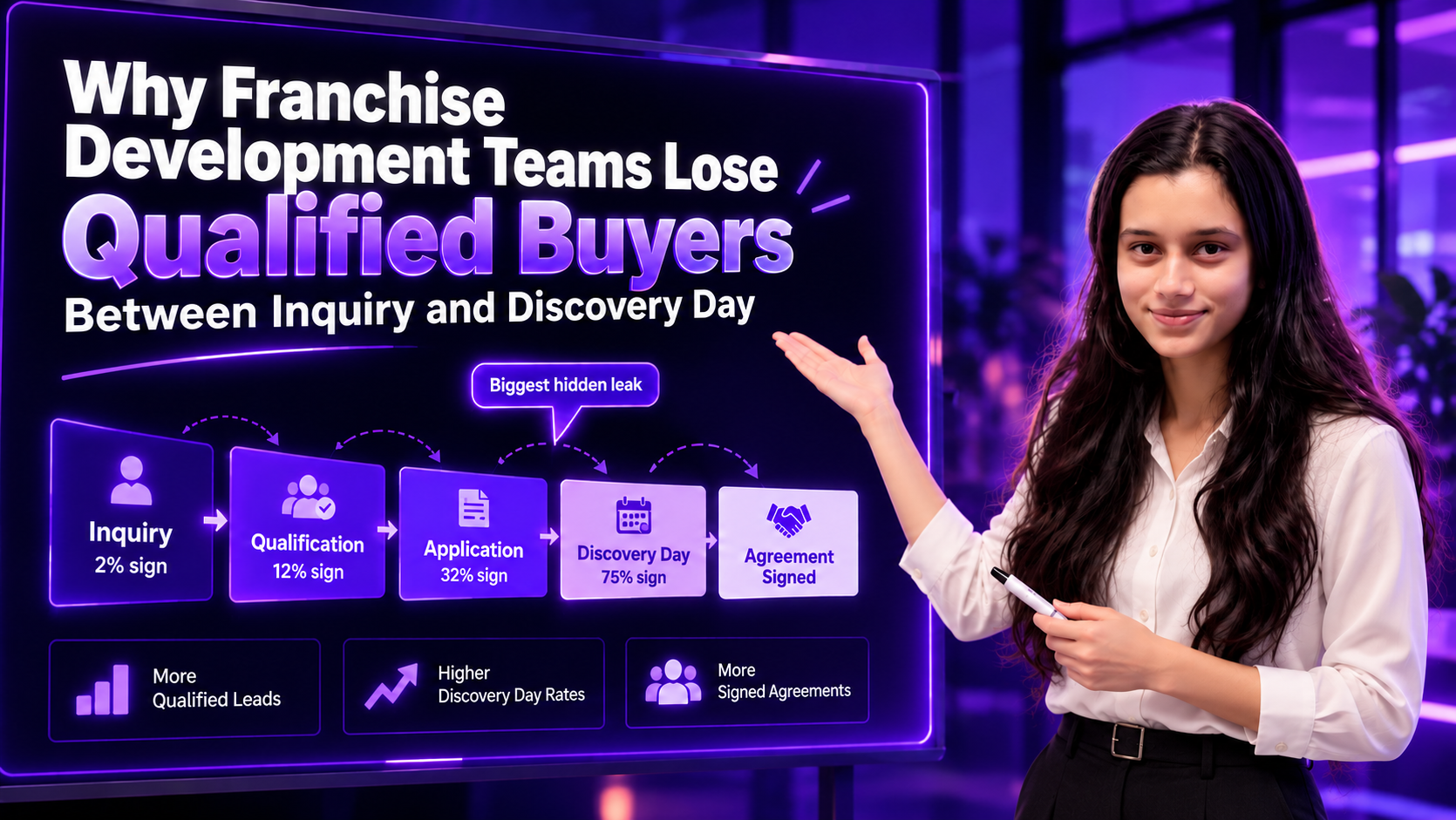 Why Franchise Development Teams Lose Qualified Buyers Between Inquiry and Discovery Day