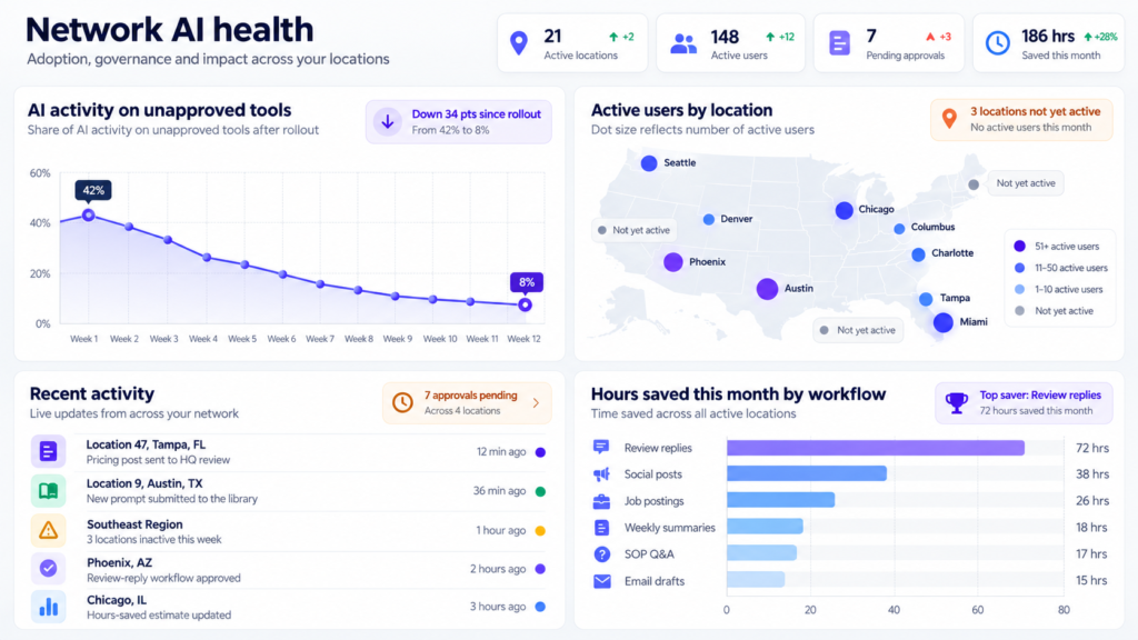 Your Franchisees Are Already Using AI. Here's How to Control It Without Slowing Them Down 5 image5 1