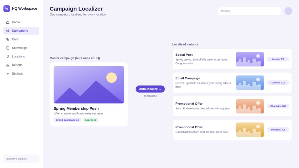 AI Automation for Multi-Location Businesses: 10 Workflows That Stop Revenue Leaks 1 Illustrative example: one HQ campaign localized for four US locations.